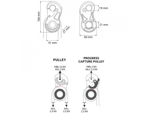 Samoblokovací kladka s kuličkovým ložiskem Camp Turbolock